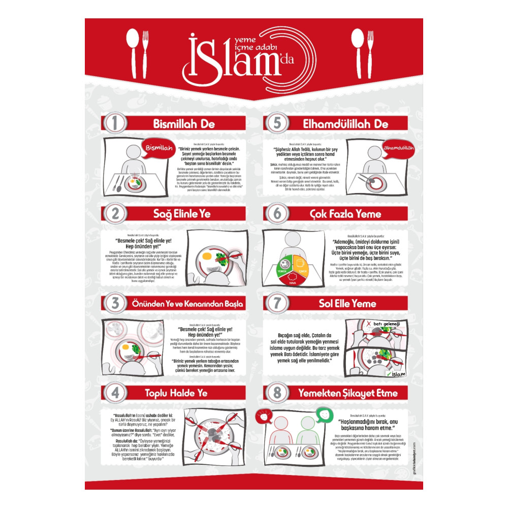 İslam'da Yemek Adabı 32x45cm Poster Çerçevesiz