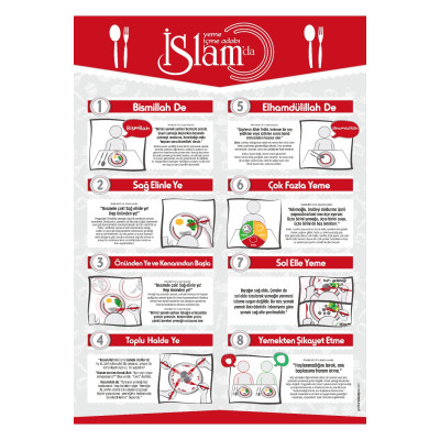 İslam'da Yemek Adabı 32x45cm Poster Çerçevesiz