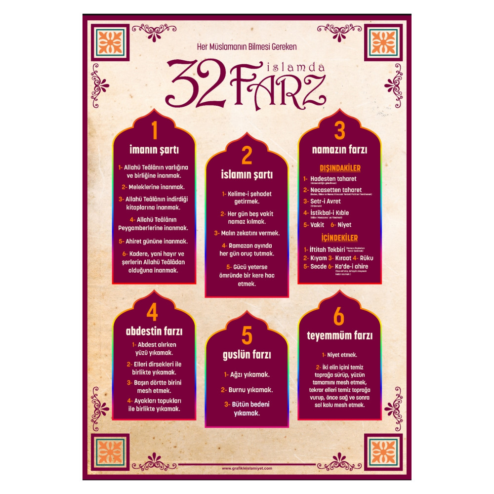 32 Farz Poster 32x45cm Çerçevesiz - Yüksek Kalite